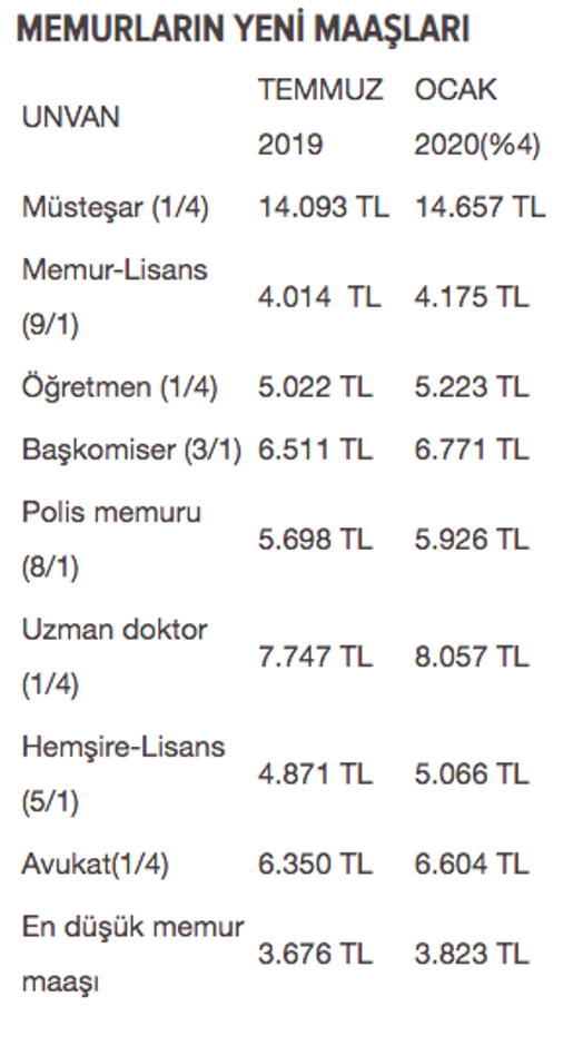 Memur maaş zammı ne oldu lisans mezunu memur yeni maaşı - Resim: 0