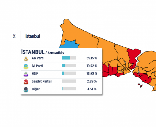 İstanbul ilçe ilçe seçim sonuçları 31 Mart yerel seçimler - Resim: 4