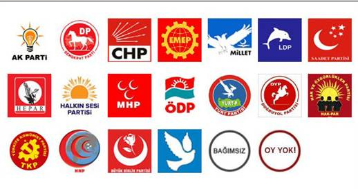 Twitter'ın anketinin birincisi hangi parti - Resim: 1