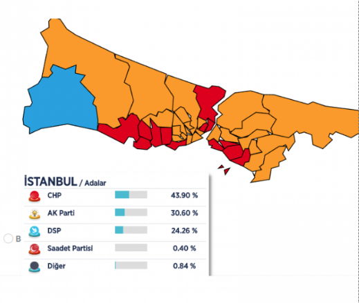 İstanbul ilçe ilçe seçim sonuçları 31 Mart yerel seçimler - Resim: 3