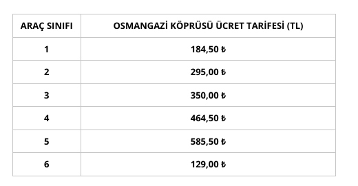 osmangazi köprüsü geçiş ücreti 2022