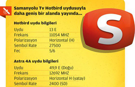 Samanyolu frekansı uydudan nasıl ayarlanır?