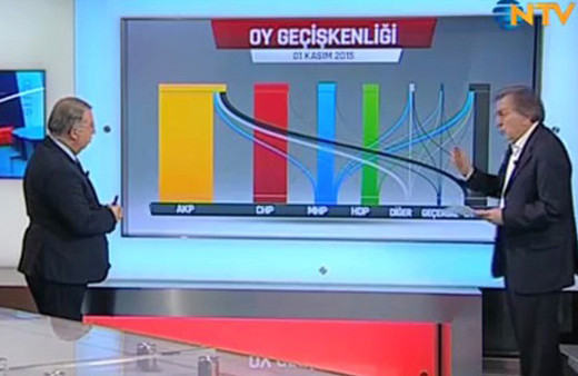 AK Parti nereden oy aldı? KONDA'dan ezber bozan açıklama