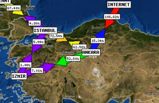 İnternet siteleri saldırı altında Rusya mı yapıyor?