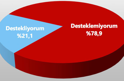 ORC'nin olay anketi Kürtlerin yüzde 80'i...