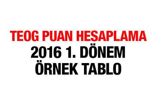 TEOG puan hesaplama 2017 500 puan üzerinden 1. dönem örnek tablo