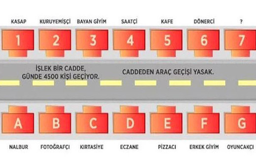 Sosyal medya yıkılıyor '7 numaralı dükkana ne açardınız?'