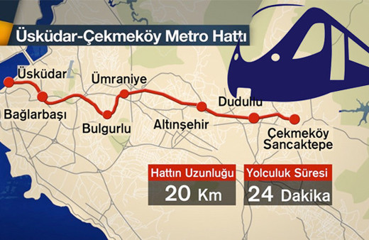 Üsküdar Ümraniye metro durakları Çekmeköy Sancaktepe hattı