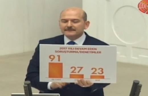 Süleyman Soylu CHP'yi kendi silahıyla vurdu!