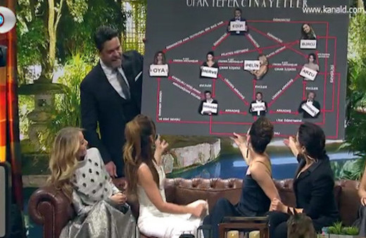 'Ufak Tefek' bilgilerle 'Karışık İlişkiler Şeması'