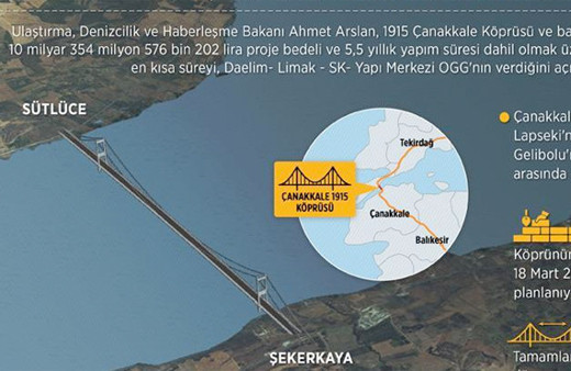 1915 Çanakkale Köprüsü ihalesinde flaş gelişme