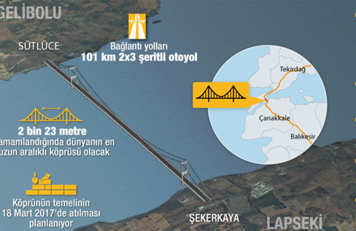 1915 Çanakkale Köprüsü'nü kim yapıyor nereden geçiyor?