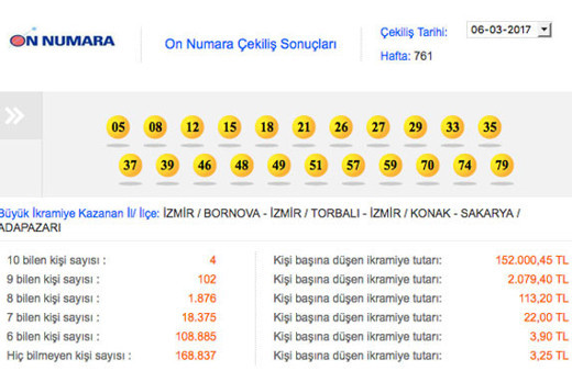 10 numarada çıkan sayılar Milli piyango sonuçları