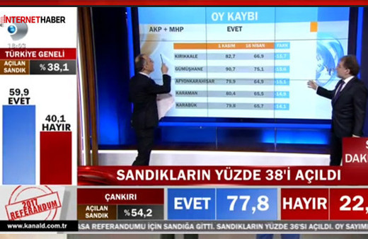 Ahmet Hakan: MHP 'Evet'e oy vermedi