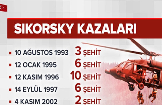 Tunceli'de düşen S-70, TSK'nın en çok kullandığı helikopter