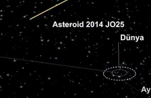 Dev göktaşı dünyayı teğet geçti
