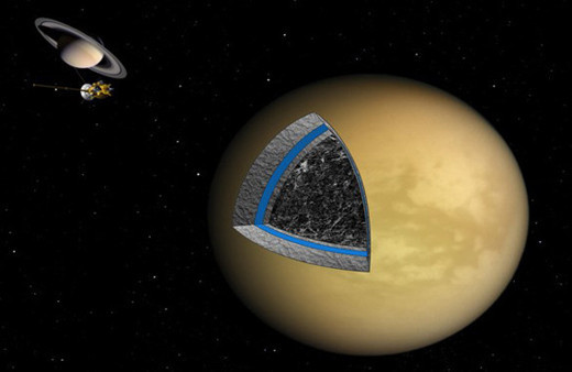 Gelecekte insan kolonisine titan ev sahipliği yapabilir!