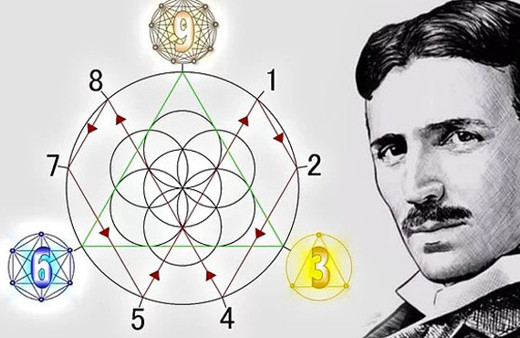 Gerçekte dahi mi yoksa deliler mi?