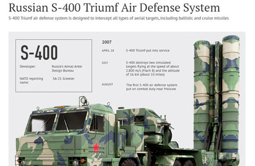 S400 füzeleriyle ilgili bomba Yunanistan ve Ermenistan detayı