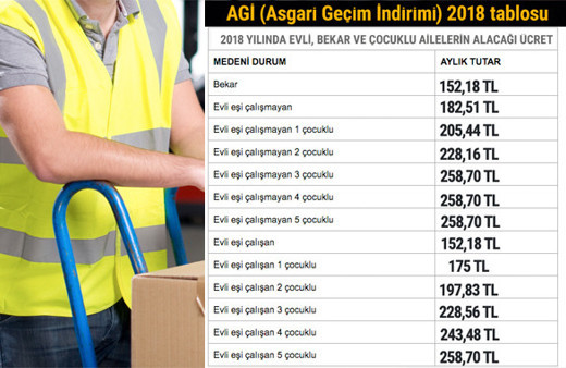 2018 AGİ hesabı (Çocuklu eşi çalışmayan AGİ'si ne kadar?)