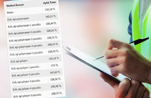 Asgari geçim indirimi 2018 ödemeleri AGİ ne kadar alacaksınız?