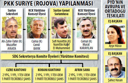 Afrin'de SDG'yi Kandil yönetiyor! İsim isim belirlendi...