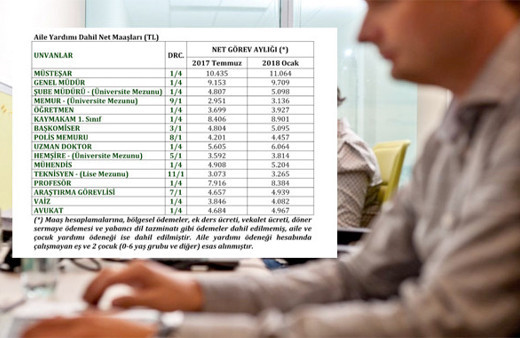 Yeni memur maaşları 2018 doktor öğretmen polis imam