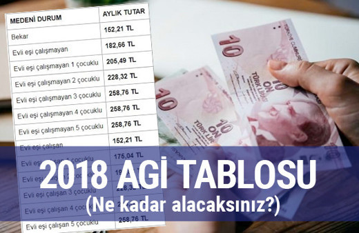 Asgari Geçim İndirimi 2018 ödemeleri AGİ maaşa dahil mi?