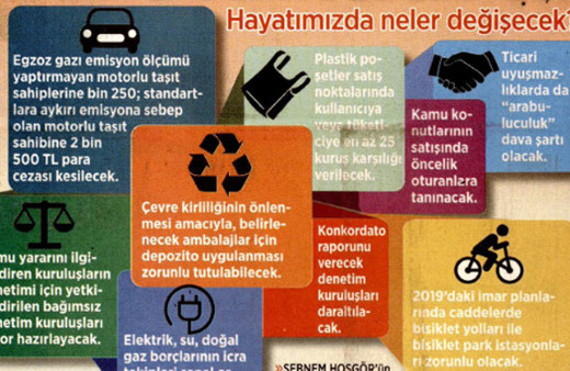 Torbadan yeni yaşam standardı! İşte günün tüm gazete manşetleri