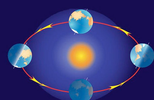 21 Aralık ekinoksu hangi gün İstanbul için gece süresi kaç saat