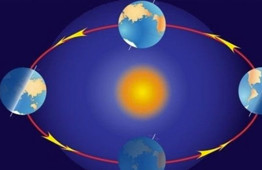 21 Aralık'ta ne olacak 21 Aralık önemi ve kışdönümü etkileri