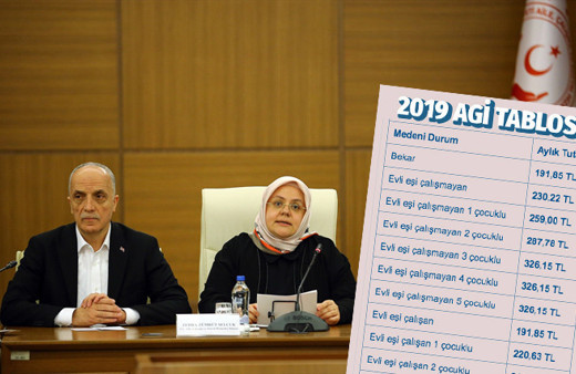 AGİ tablosu 2019 asgari geçim indirimi evli bekar çocuklu AGİ ücretleri