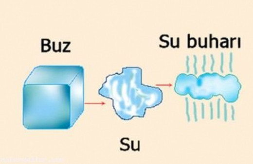 Bilim insanları suyun yeni bir halini keşfetti