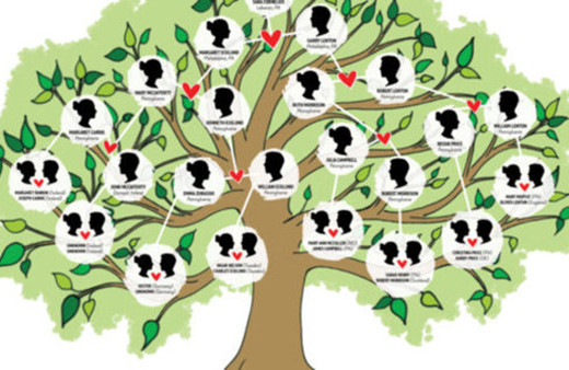 Bu formülle soy ağacında 1300'lü yıllara ulaşabilirsiniz