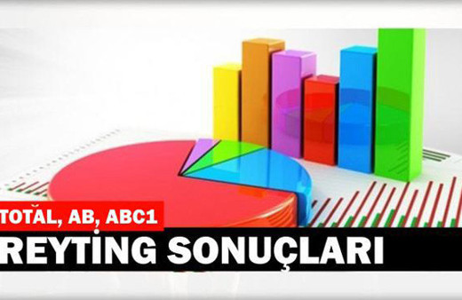 30 Mart reyting sonuçları Arkak Sokaklar İstanbul'lu Gelin ve Survivor...