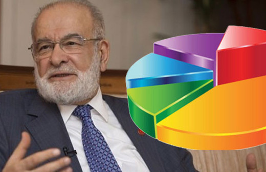 İşte Saadet Partisi'nin yaptırdığı anketin sonuçları! 