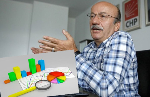 Mehmet Bekaroğlu'nun 'kimse kızmasın' diyerek verdiği anket!