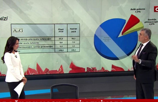 İşte son anket! Adil Gür canlı yayında açıkladı...