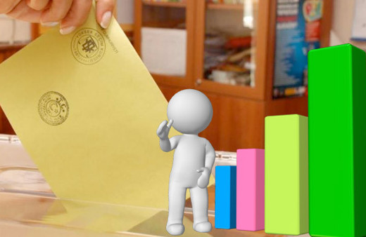 Seçim anketleri son durum ne 24 Haziran ORC 2018 genel seçim oy dağılımı