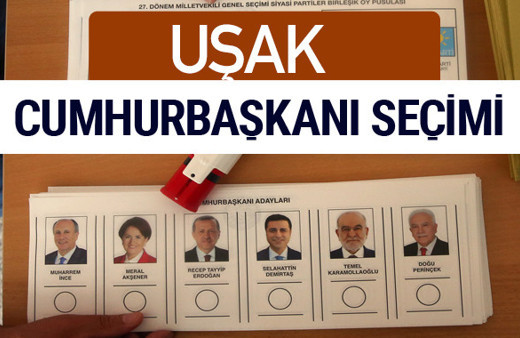 Uşak Cumhurbaşkanları oy oranları YSK Sandık sonuçları 