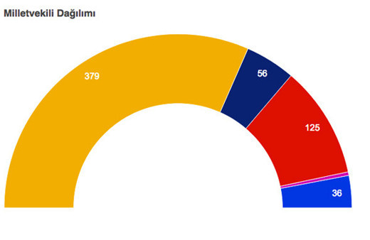 İHA Seçim sonuçları daha farklı - İşte İnce ve Erdoğan'ın oy oranları