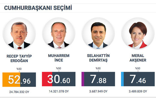 Adil Gür anket sonuçları tuttu mu? İşte seçimin olay anketleri