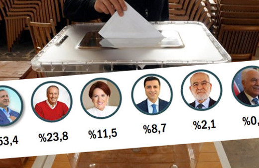 ORC seçim anketi sonuçları 24 haziran anketlerinin en iddialısı