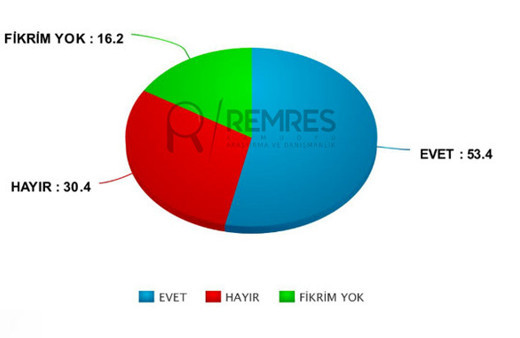 Son anket bomba Remres yayınladı 24 Haziran oy oranları