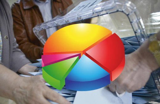 Sonar anket anket sonuçları 24 haziran son anketler