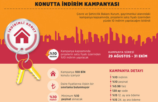Konut kampanyası başladı! Bakan Murat Kurum açıkladı ne kefil ne kredi... 