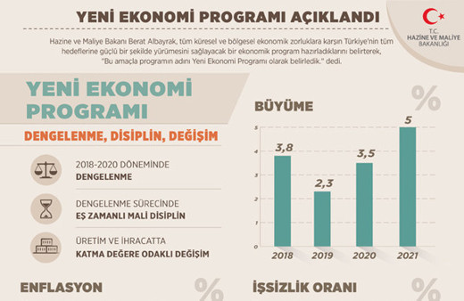 Berat Albayrak YEP'le açıkladı kiracıya iyi ev sahibine kötü haber
