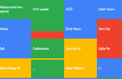 Google'da en çok aranan dizi Çukur mu Söz mü? İşte trend diziler