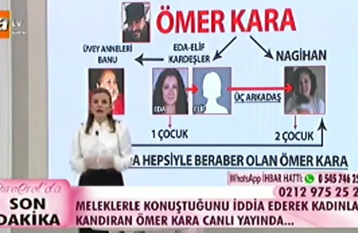 Esra Erol'da çarpık ilişki skandalı: İkiz kız kardeşler ve üvey anneleriyle birlikte...