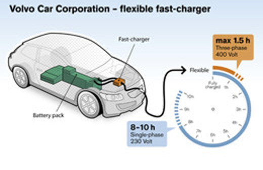 Volvo'da şarj süresi 1.5 saate indi 